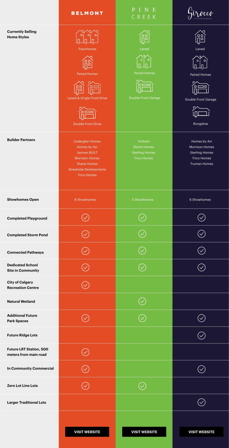 West MacLeod Comparison Chart