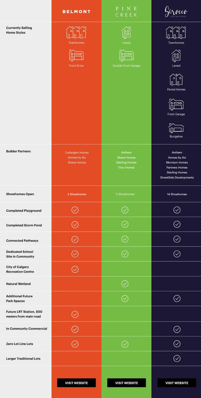 West MacLeod Comparison Chart